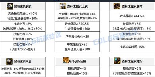 DNF私服装备强化秘籍，全面攻略指南