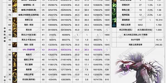 DNF私服深渊爆率优化攻略