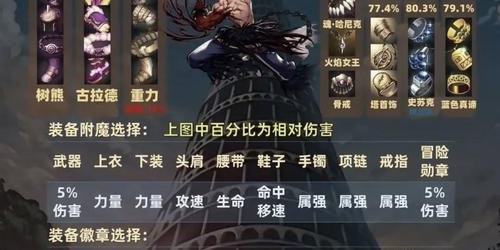 DNF私服GM工具的通用性及其影响分析