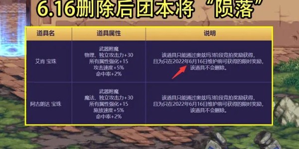 DNF私服搭建与团本资源获取全攻略