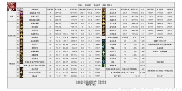 DNF私服搭建与管理，代码大全指南