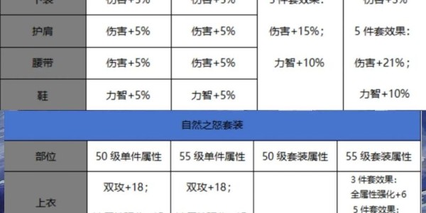 DNF私服强化增幅辅助工具使用全攻略