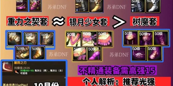 地下城私服辅助工具精选指南