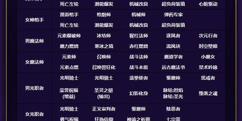DNF私服GM代码详解，掌握游戏内部管理与自定义功能