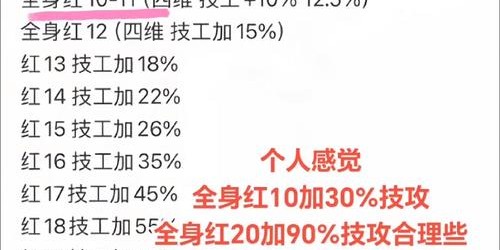 DNF私服强化增幅辅助工具下载全攻略