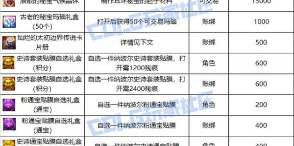 揭秘DNF私服辅助外挂卡商城的真相