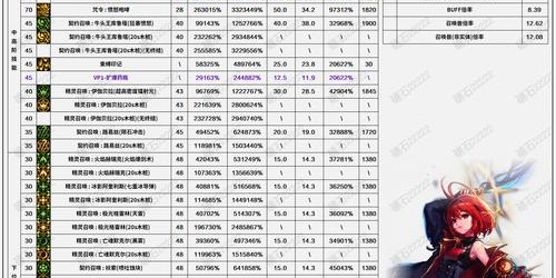 DNF私服深渊爆率优化攻略