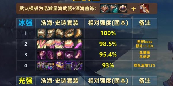 使用DNF双开工具，畅享多账号游戏体验