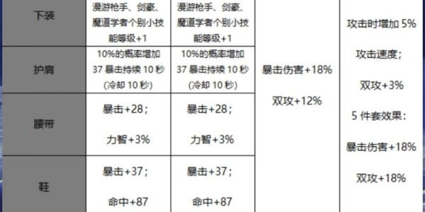 DNF双开辅助工具全面指南