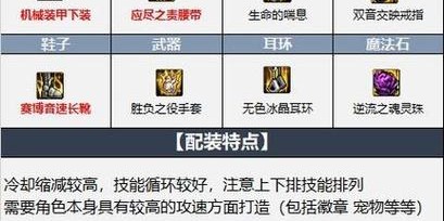 揭秘DNF私服自动刷图辅助工具，提升游戏效率的利器