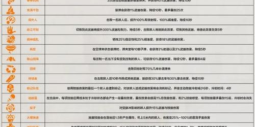 DNF私服双开工具推荐，提升游戏体验的必备神器