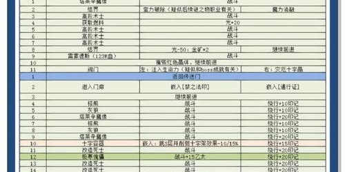 地下城SF官网指南，全面解析入门与玩法