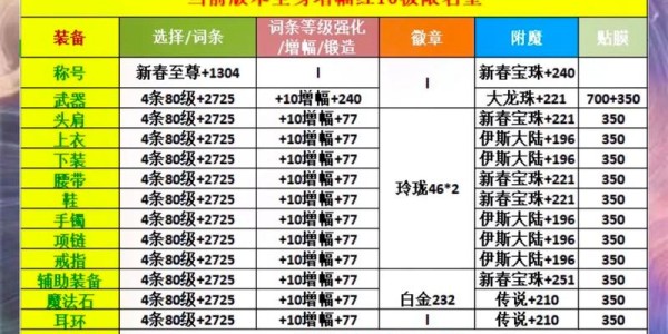 如何使用DNF私服强化增幅辅助工具