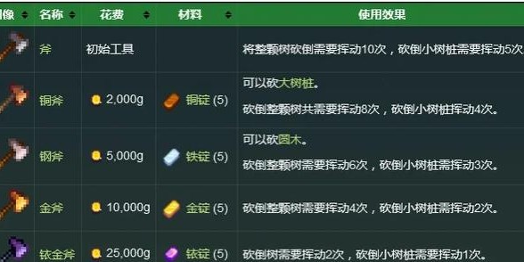 DNF私服GM工具的通用性及其影响分析