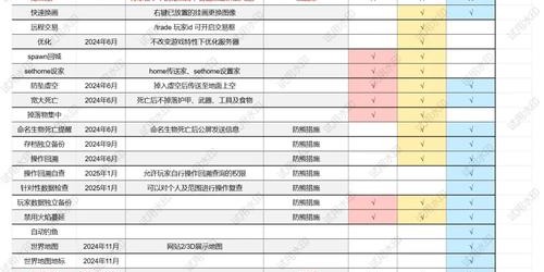 DNF私服最强服务器打造攻略